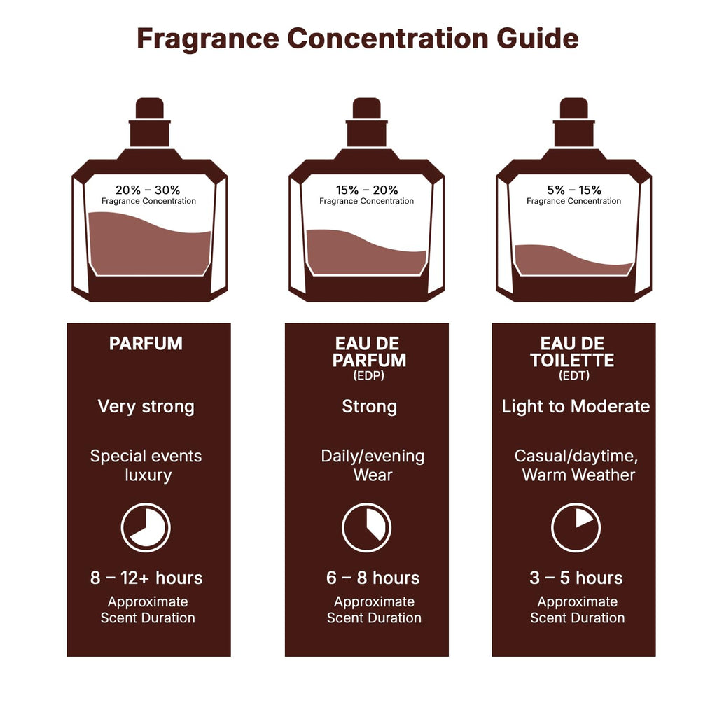 Eau de Parfum Spray for Women 3.4 Ounce M37696