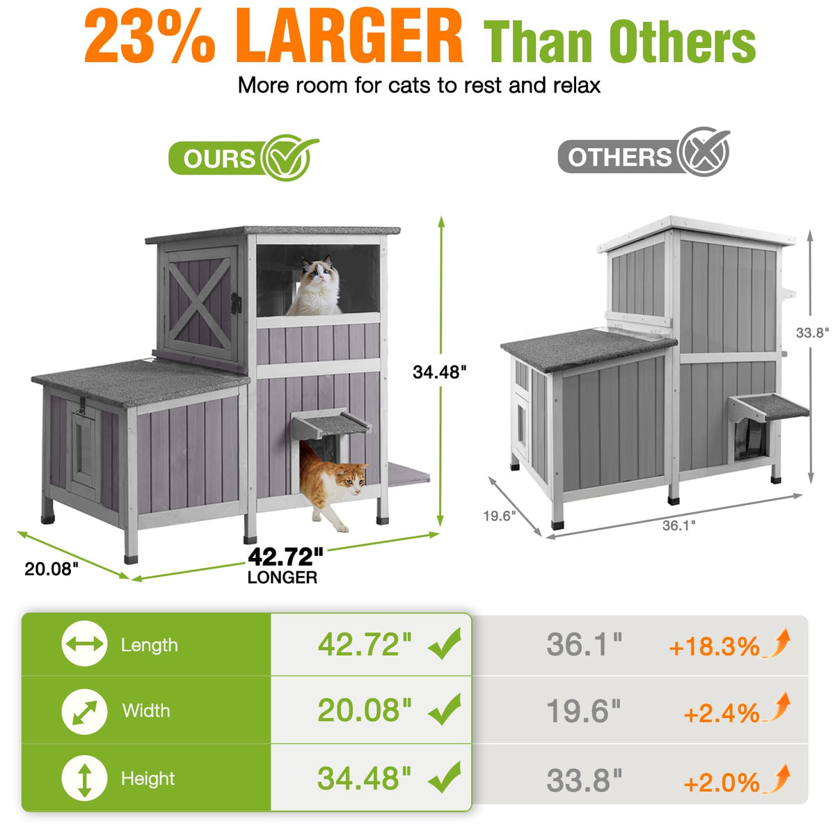 Extra Large Heated Insulated Cat House R479027