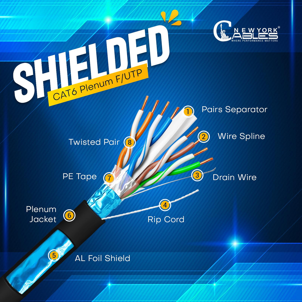 Cat6 Shielded Plenum Cable 1000FT Solid Bare Copper Ethernet Cable D969