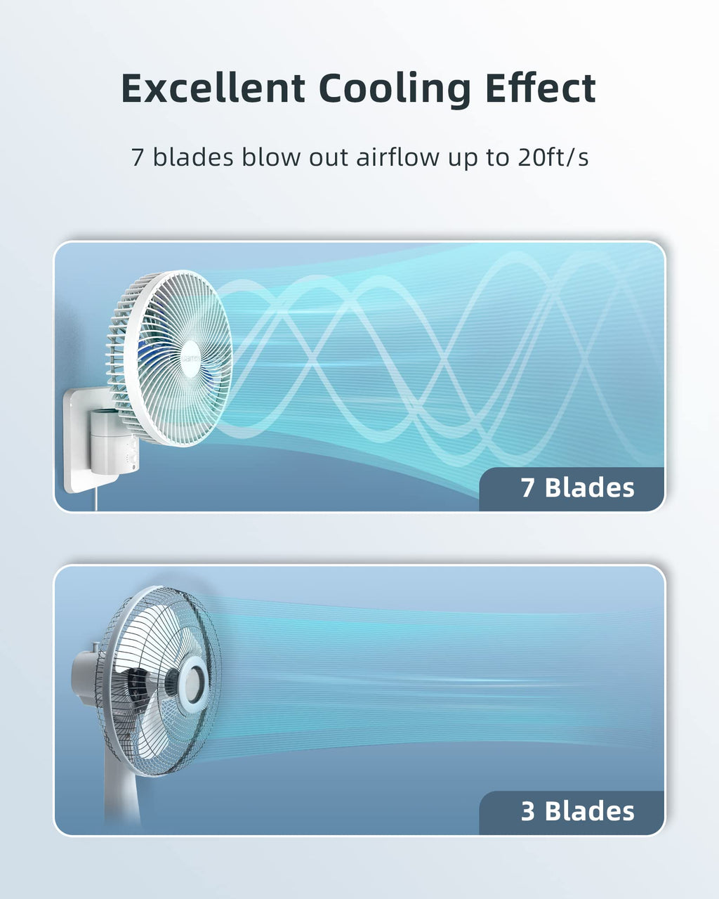 10'' Wall Mount Fan with Light and Remote Control Q797