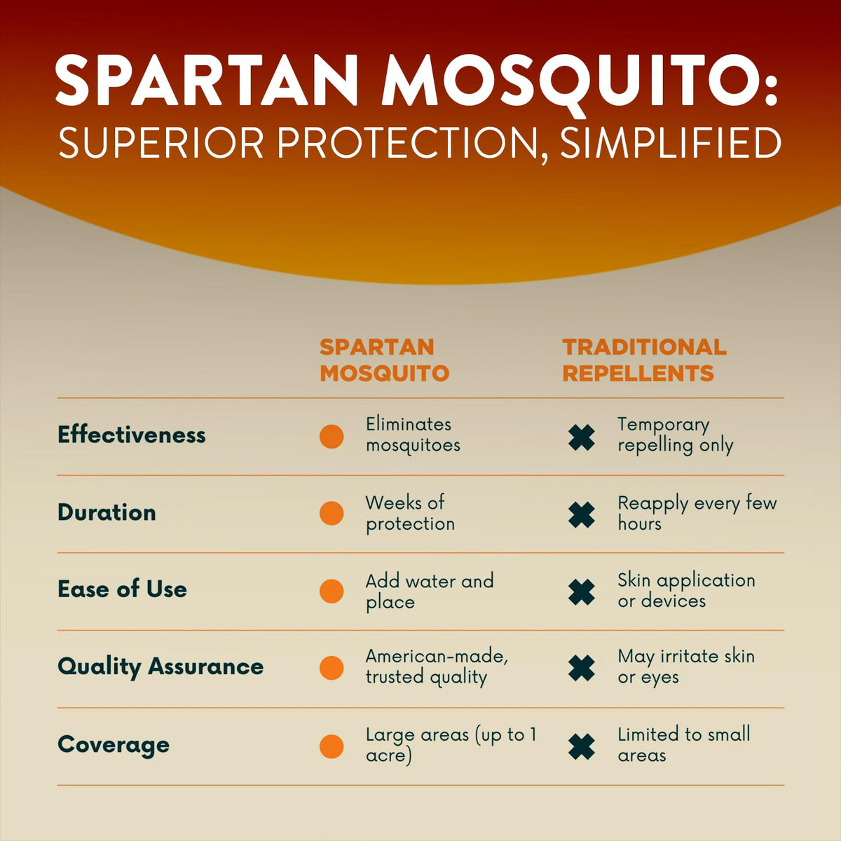 Mosquito Repellent 4 Tubes T480