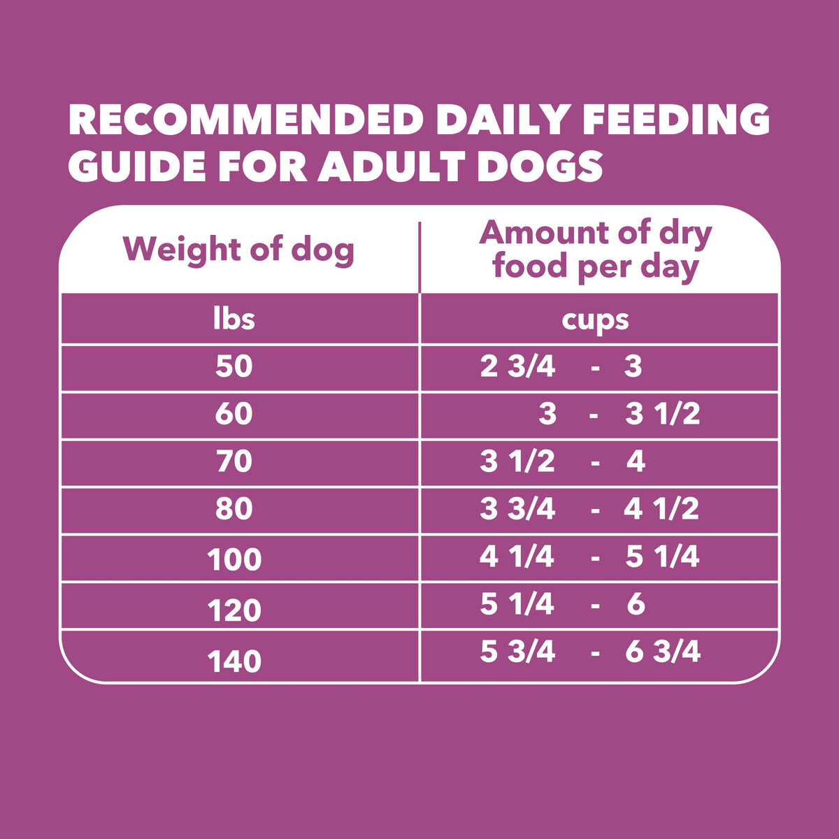 Chicken Dry Dog Food 30 lb C8034