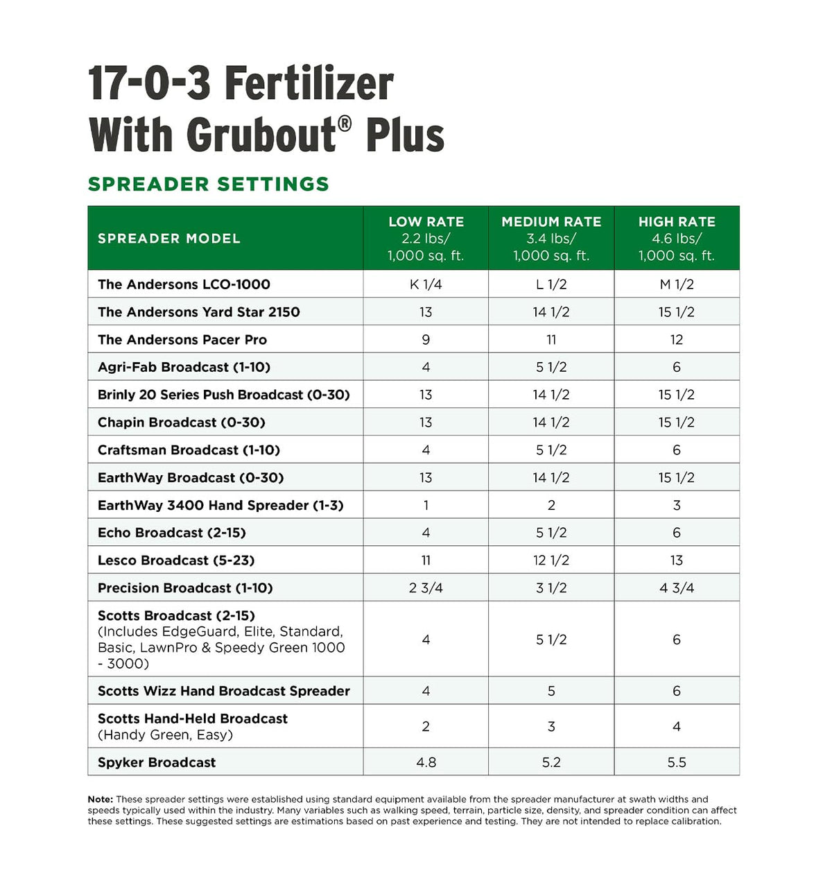 17-0-3 Fertilizer 18,100 sq ft 40lb D1675