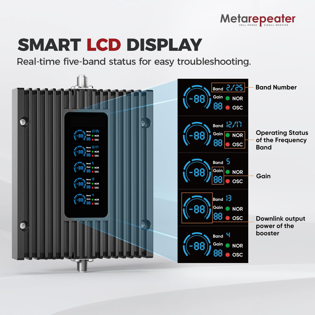 Cell Phone Booster with LCD Display I415798